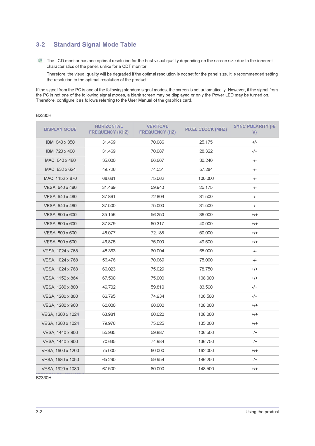 Samsung 2443BWT TAA1, B2430H, B2330H, B2230H, LS24PUHKFV/ZA user manual Standard Signal Mode Table 