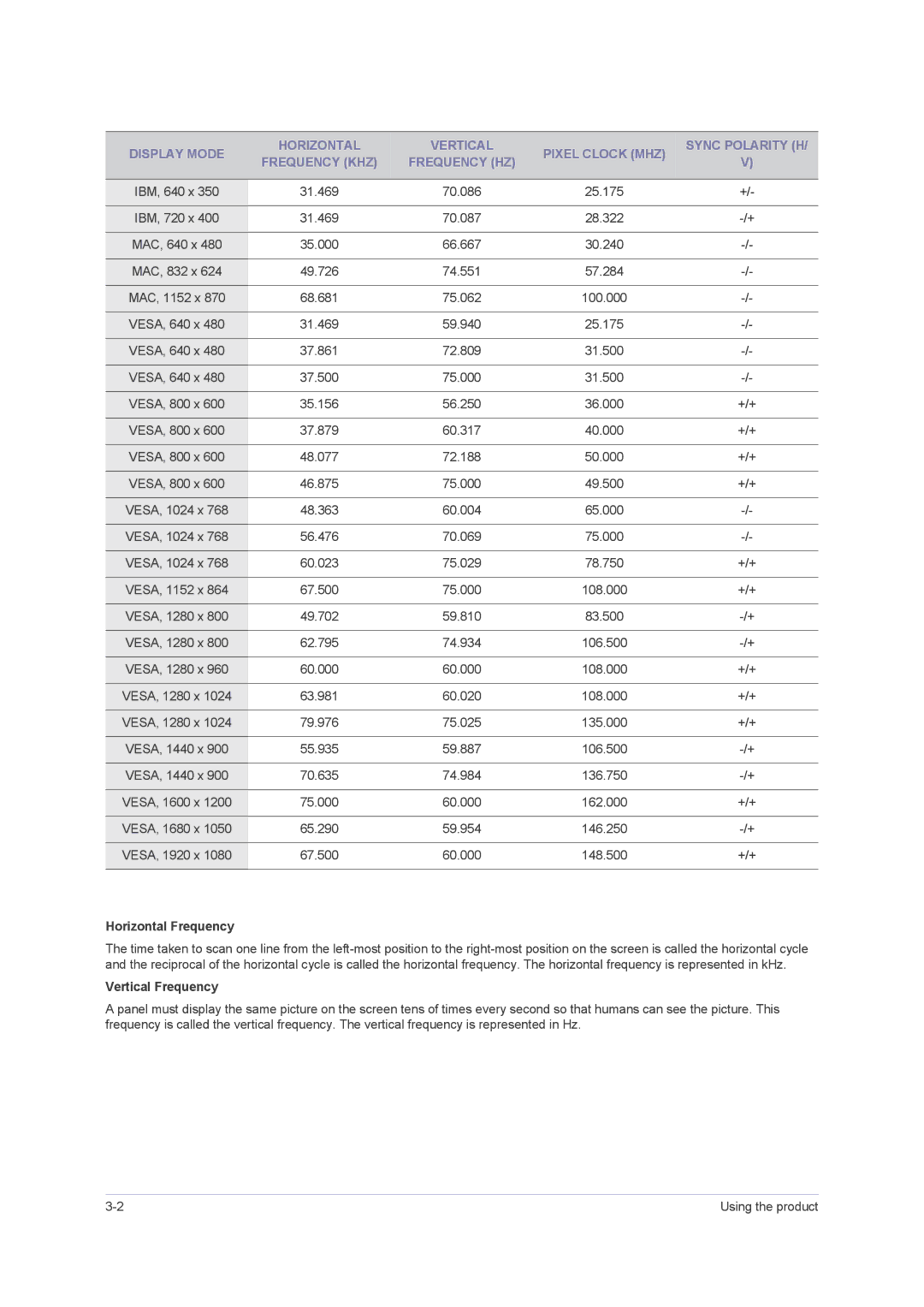 Samsung LS24PUHKFV/ZA, B2430H, B2330H, 2443BWT TAA1, B2230H user manual Horizontal Frequency 