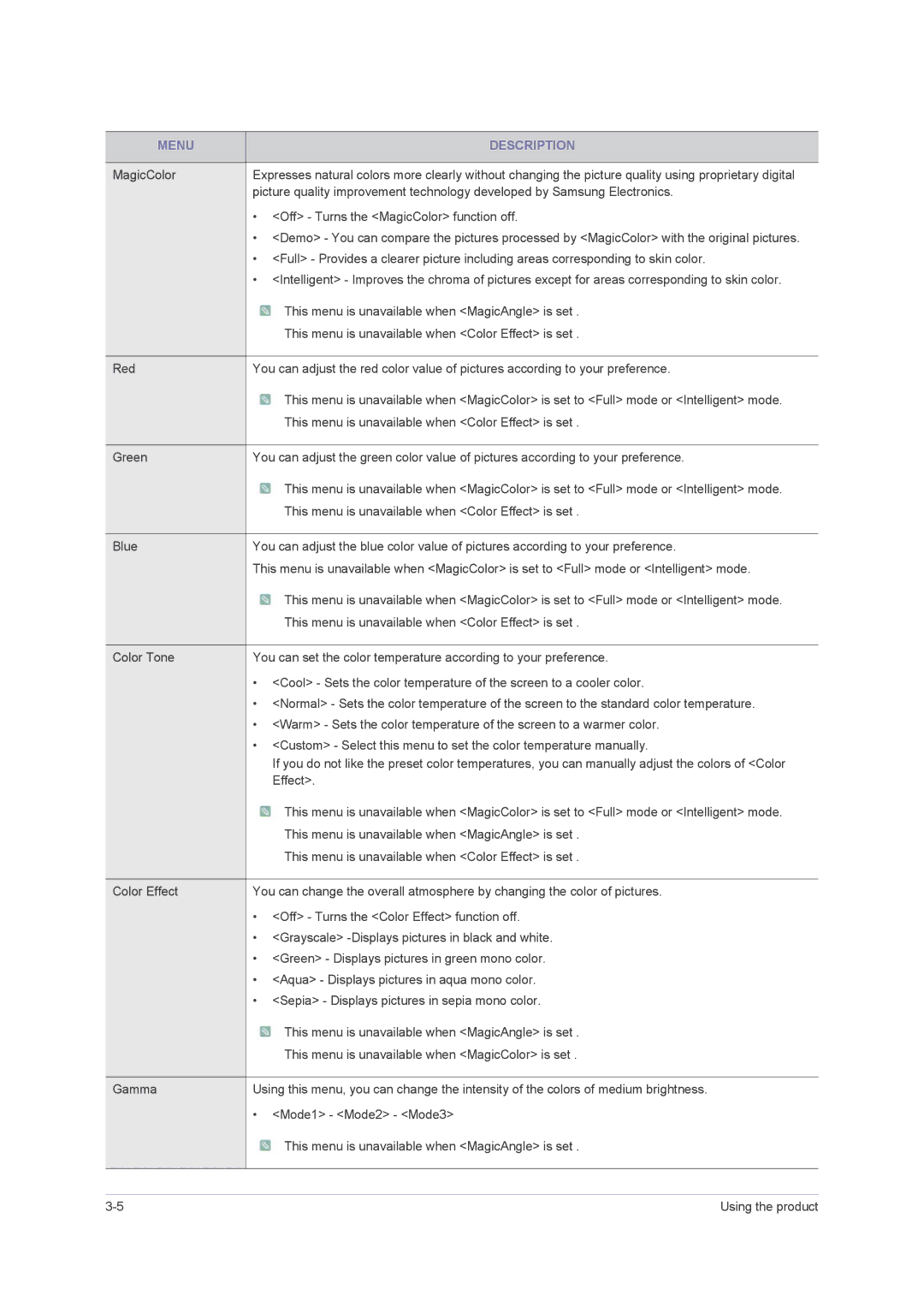 Samsung B2430H, B2330H, 2443BWT TAA1, B2230H, LS24PUHKFV/ZA user manual Menu Description 