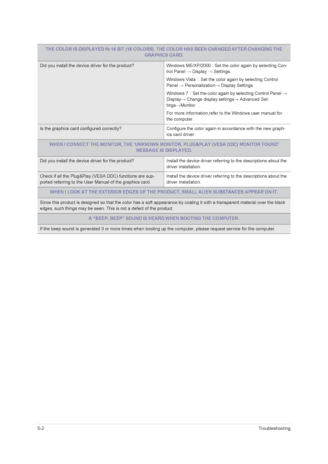 Samsung LS24PUHKFV/ZA, B2430H, B2330H, 2443BWT TAA1, B2230H user manual BEEP, Beep Sound is Heard When Booting the Computer 