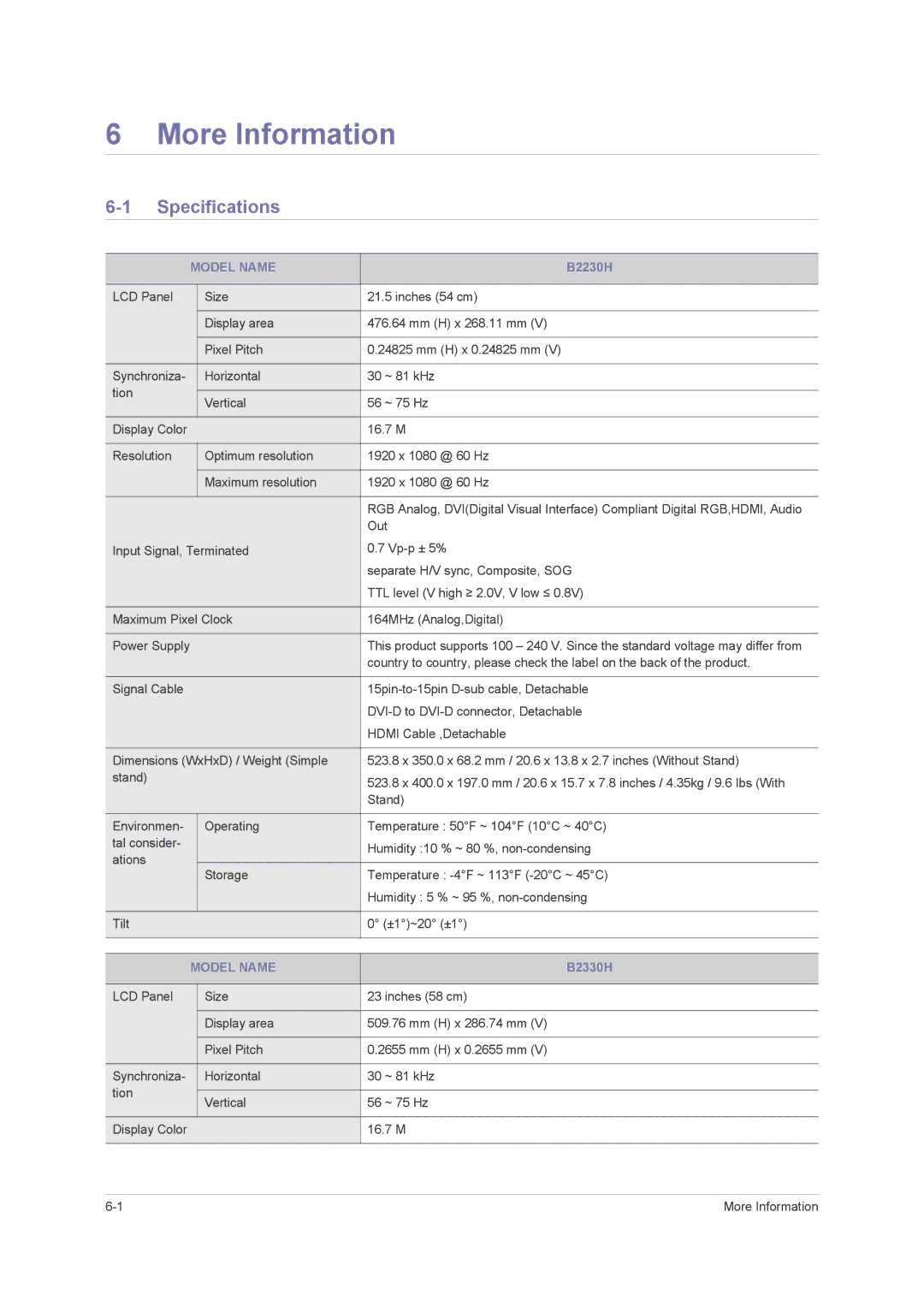 Samsung B2430H, B2330H, 2443BWT TAA1, B2230H, LS24PUHKFV/ZA user manual More Information, Specifications, Model Name 