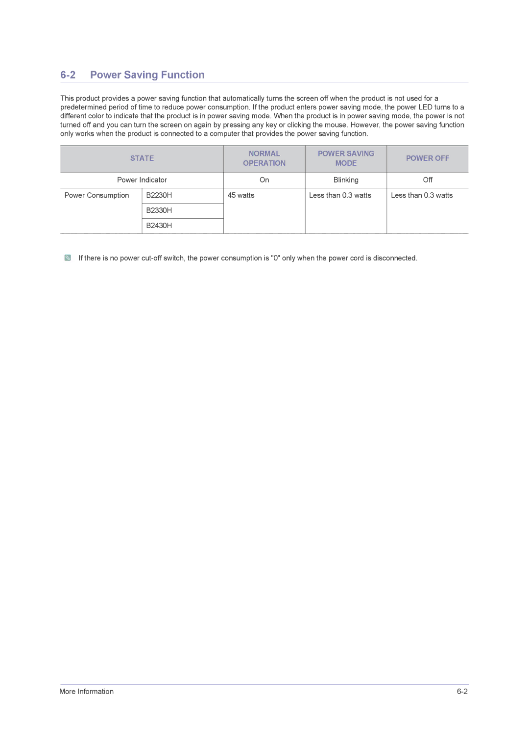 Samsung B2230H, B2430H, B2330H, 2443BWT TAA1 Power Saving Function, State Normal Power Saving Power OFF Operation Mode 