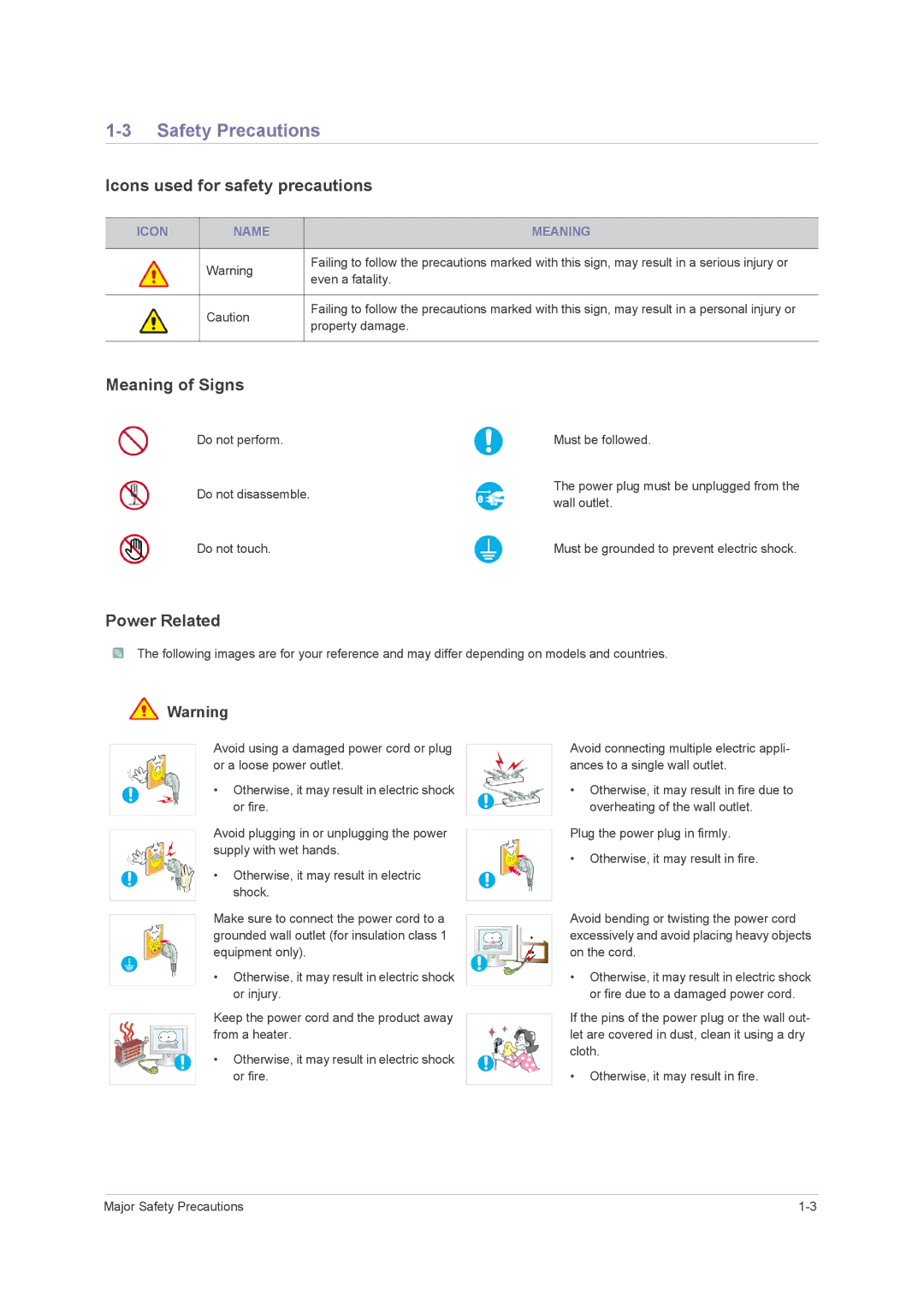 Samsung LS24PUHKFV, B2430H, B2330H Safety Precautions, Icons used for safety precautions, Meaning of Signs, Power Related 