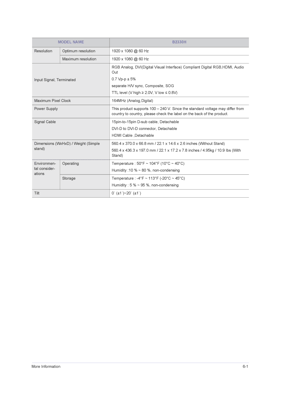 Samsung B2330H, B2430H, B2230H user manual Model Name 