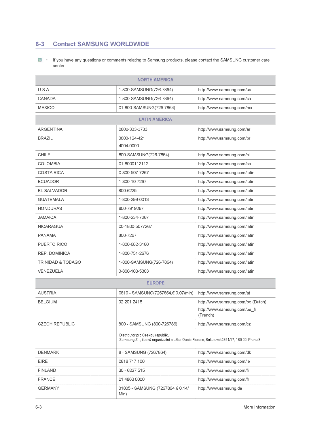 Samsung B2330H, B2430H, B2230H user manual Contact Samsung Worldwide, North America, Latin America, Europe 