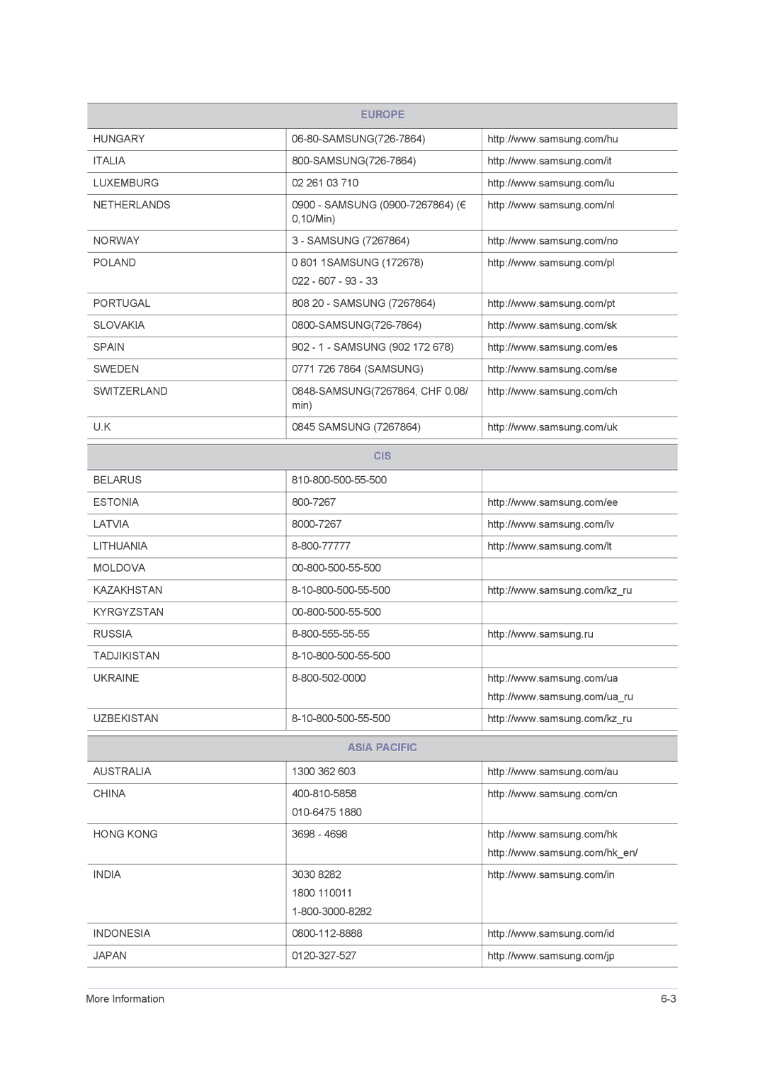 Samsung B2230H, B2430H, B2330H user manual Cis, Asia Pacific 