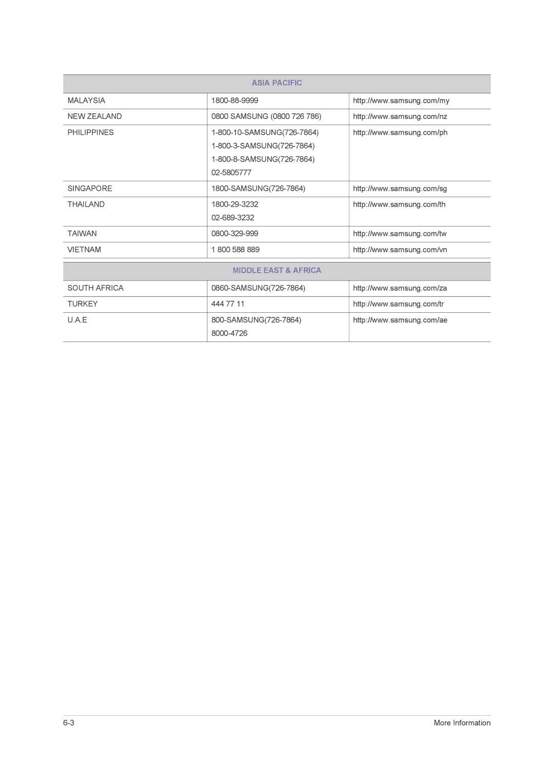 Samsung B2430H, B2330H, B2230H user manual Middle East & Africa 