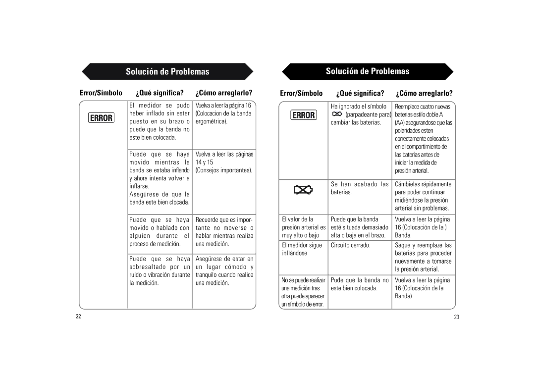 Samsung BA-716W owner manual Solución de Problemas, Error/Símbolo 