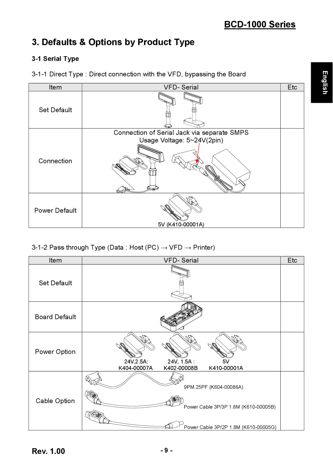 Samsung user manual BCD-1000 Series Defaults & Options by Product Type, Serial Type 