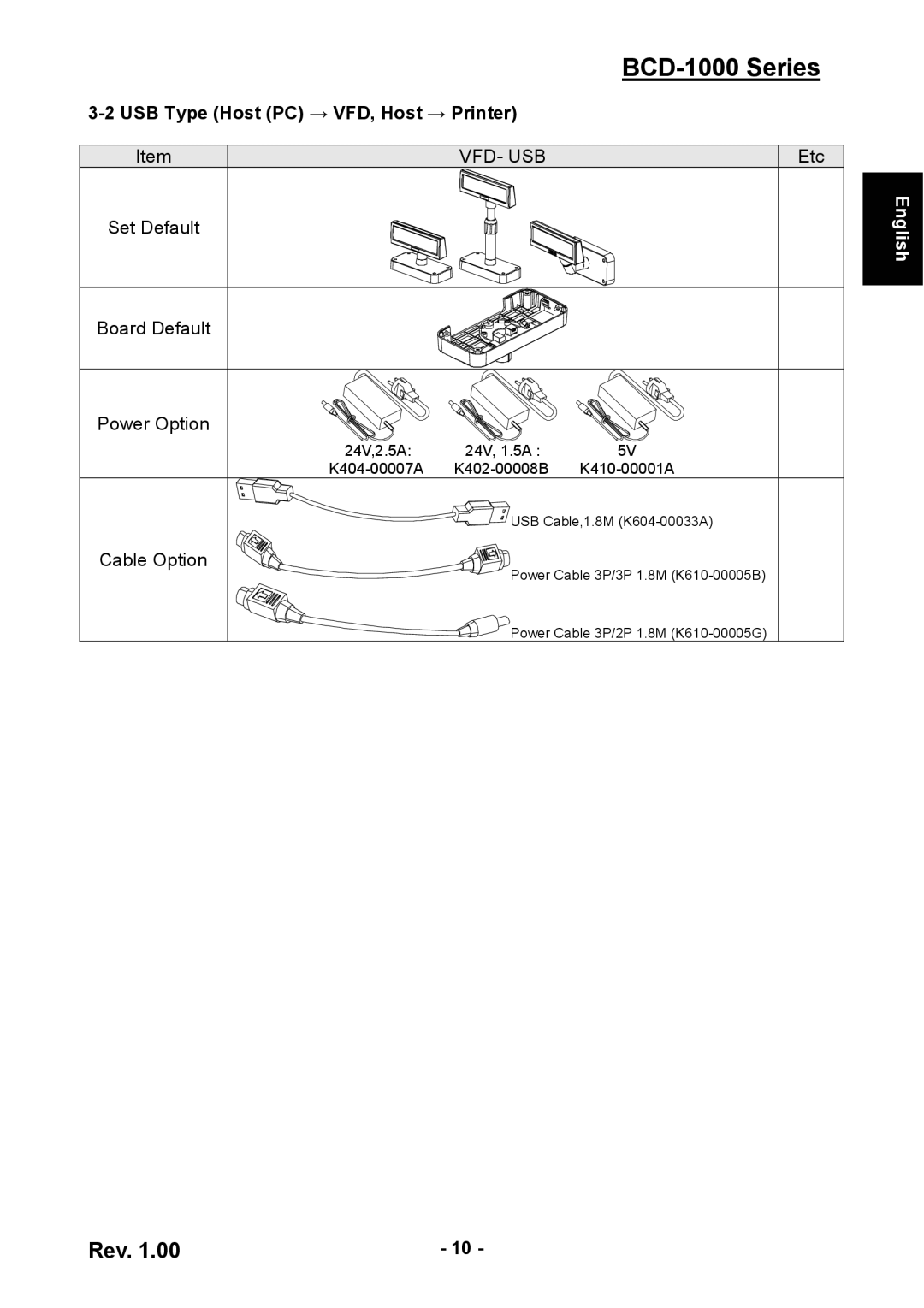 Samsung BCD-1000 user manual USB Type Host PC → VFD, Host → Printer, Vfd- Usb 