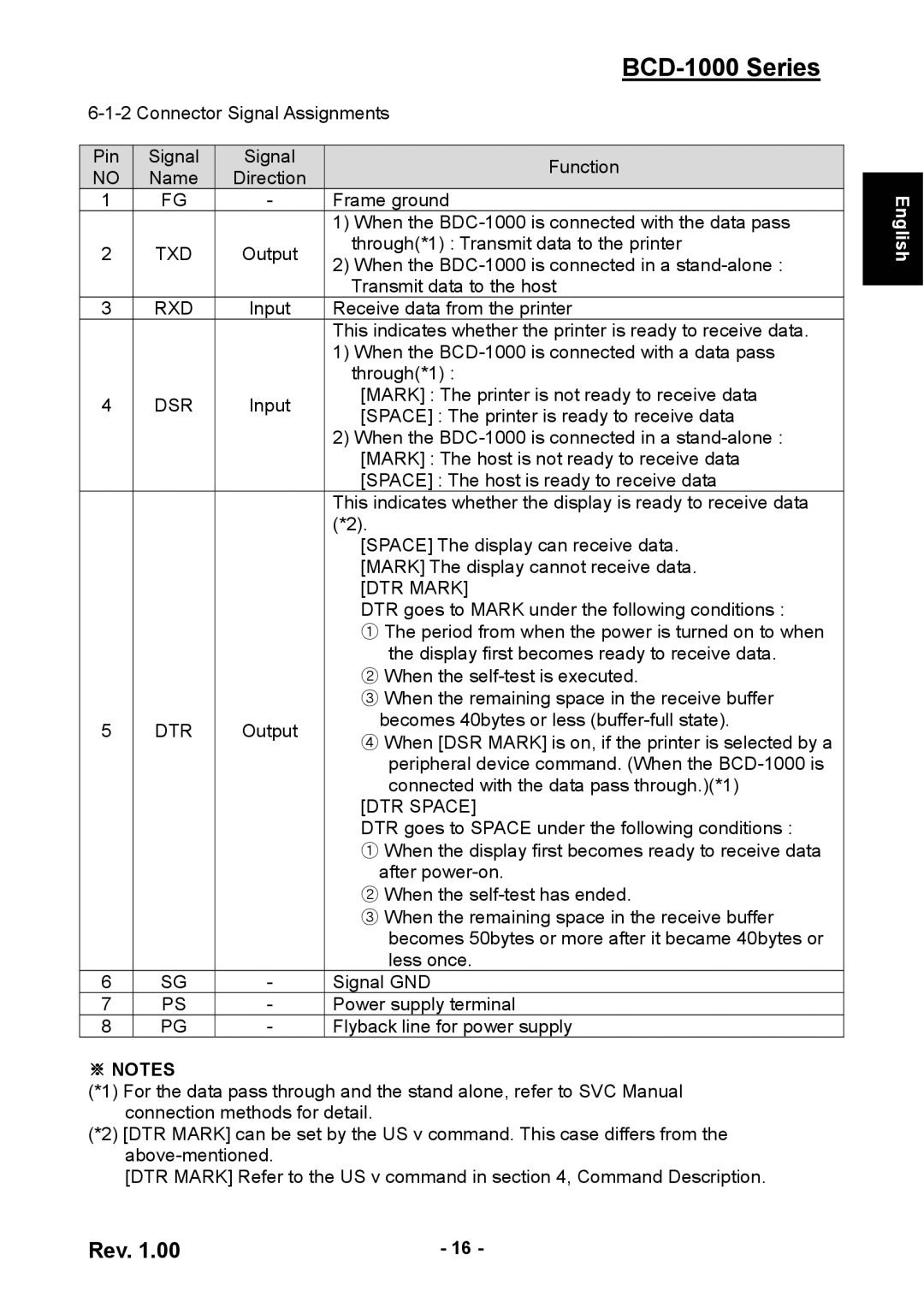 Samsung BCD-1000 user manual ※ Notes 