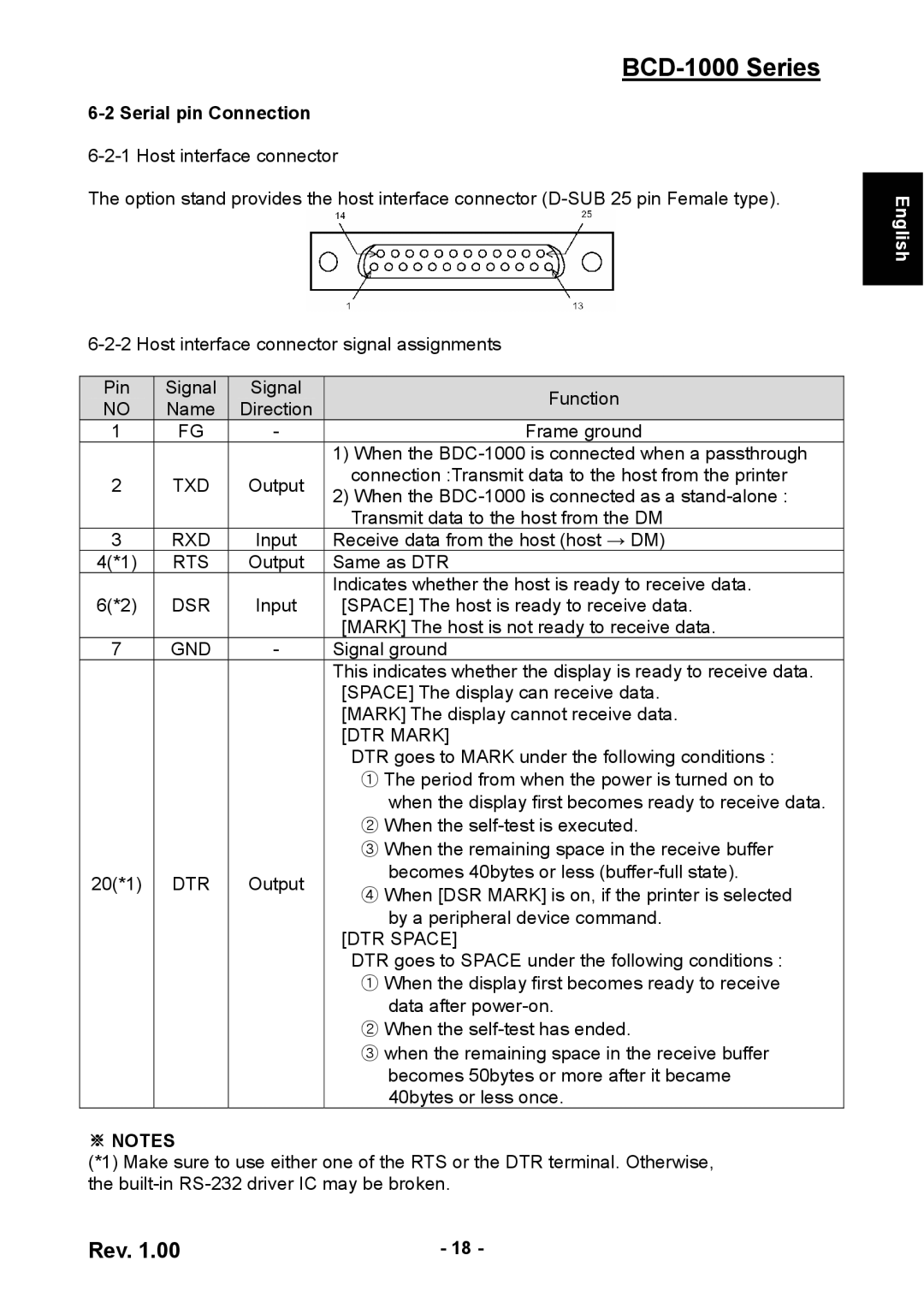 Samsung BCD-1000 user manual Serial pin Connection 