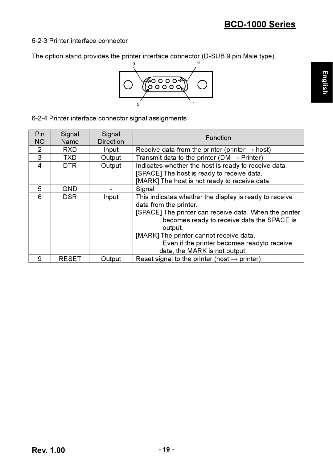 Samsung BCD-1000 user manual Reset 