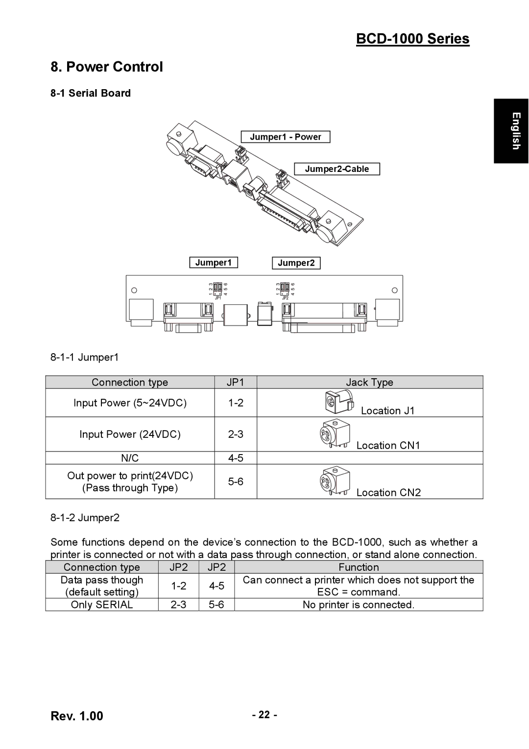 Samsung user manual BCD-1000 Series Power Control, Serial Board 