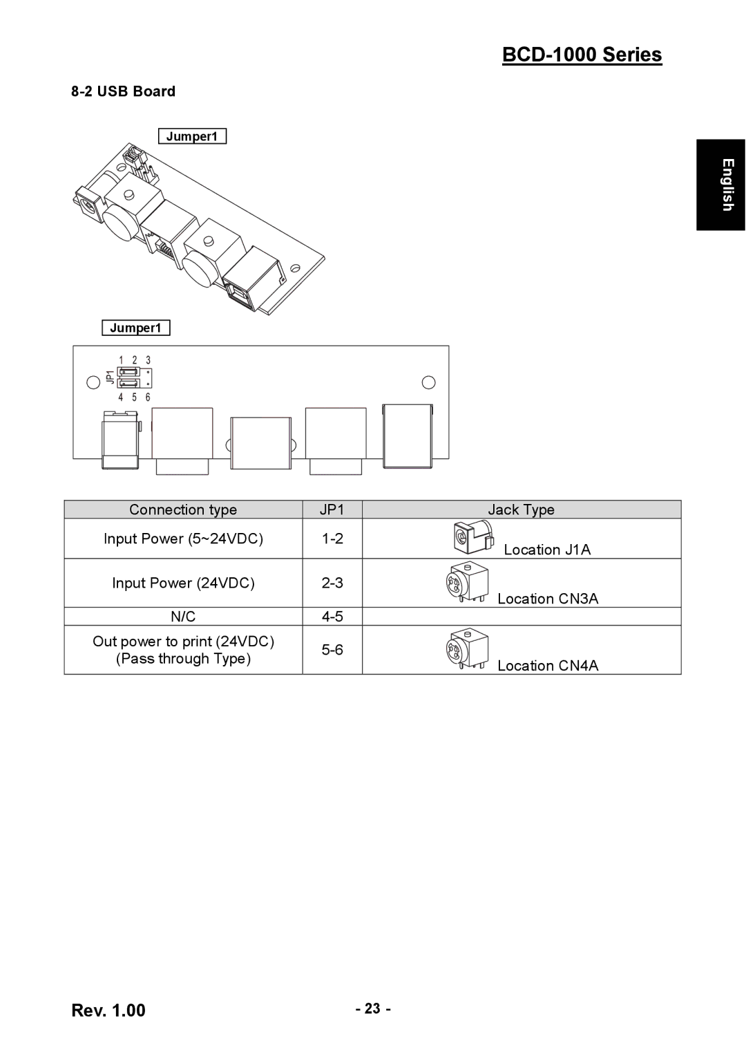 Samsung BCD-1000 user manual USB Board 