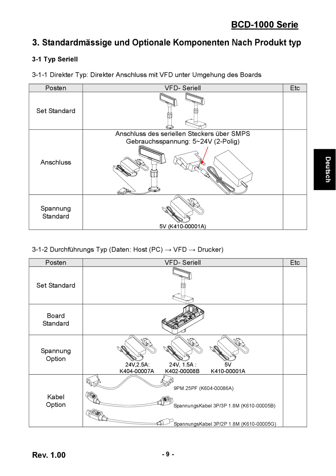 Samsung BCD-1000 user manual Typ Seriell 