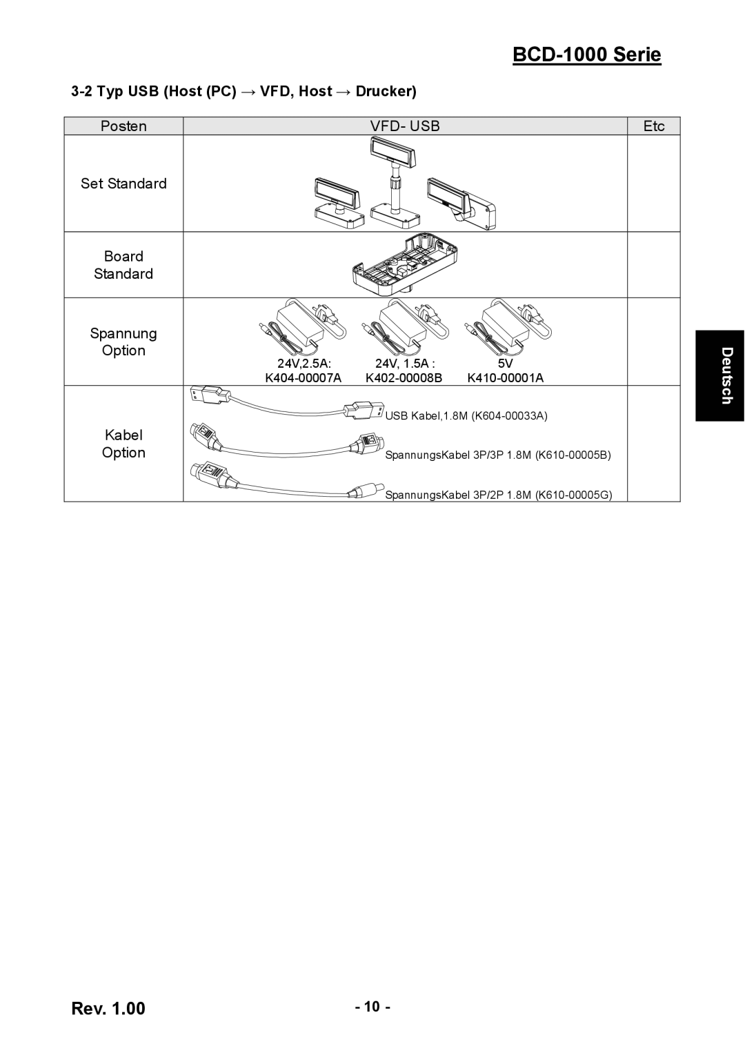 Samsung BCD-1000 user manual Typ USB Host PC → VFD, Host → Drucker 