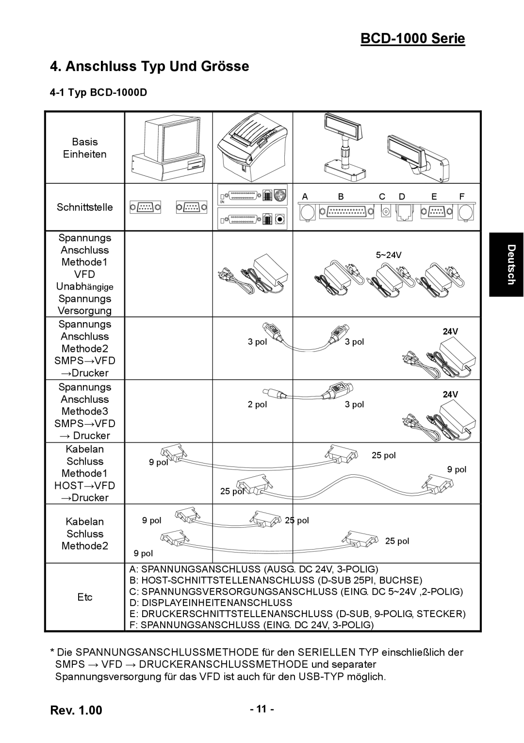 Samsung user manual BCD-1000 Serie Anschluss Typ Und Grösse, Host→Vfd 