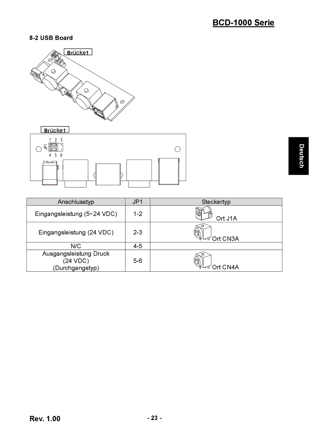 Samsung BCD-1000 user manual Brücke1 