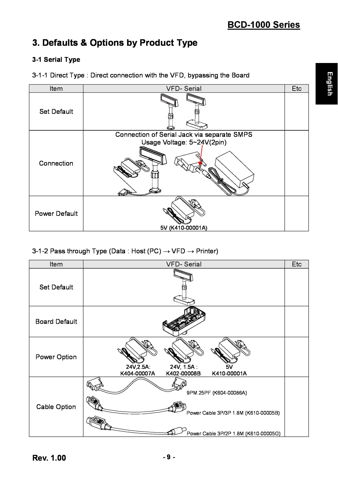 Samsung user manual BCD-1000 Series 3. Defaults & Options by Product Type, Serial Type, English 