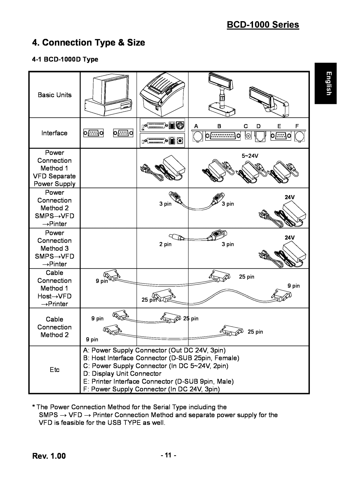 Samsung user manual BCD-1000 Series 4. Connection Type & Size, BCD-1000D Type, English 
