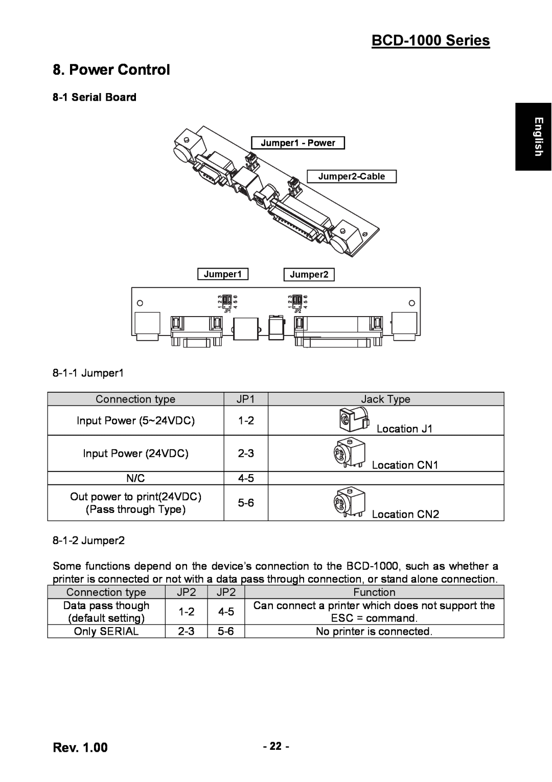 Samsung user manual BCD-1000 Series 8. Power Control, Serial Board, English 
