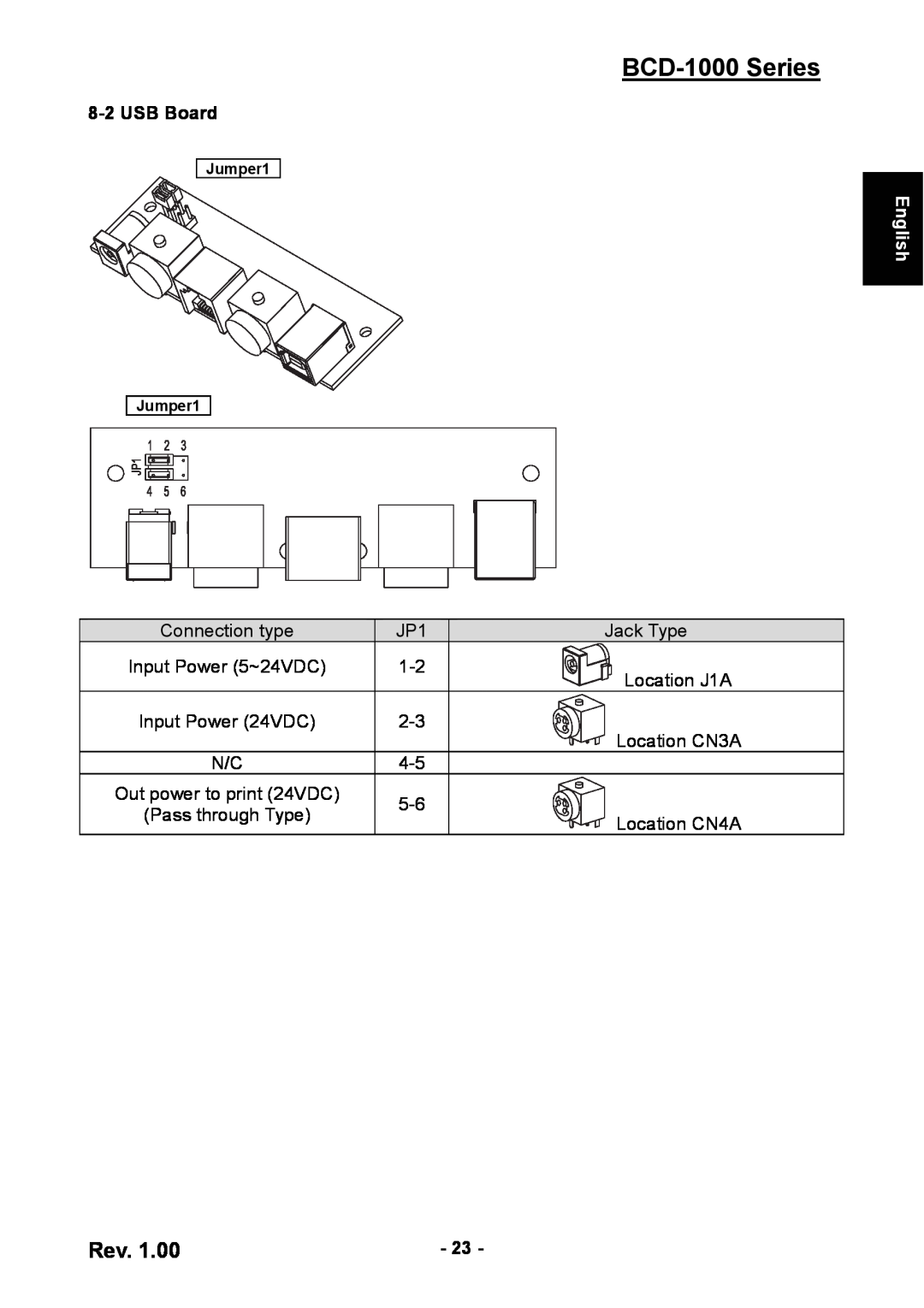 Samsung user manual USB Board, BCD-1000 Series, English, Jumper1 Jumper1 
