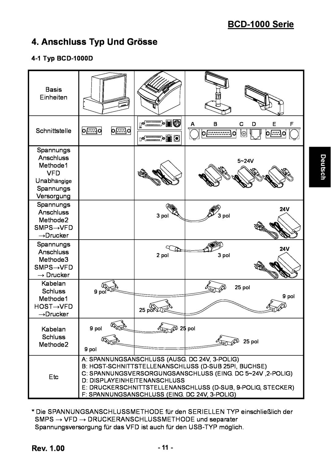 Samsung user manual BCD-1000 Serie 4. Anschluss Typ Und Grösse, Typ BCD-1000D, Deutsch 