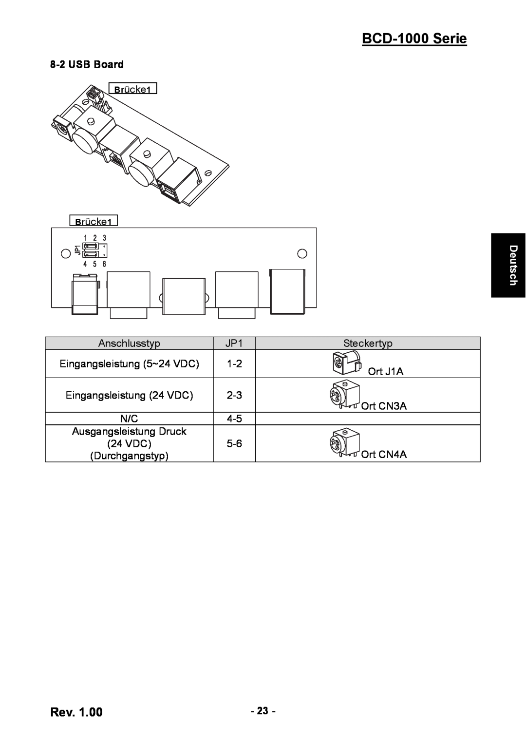 Samsung user manual BCD-1000 Serie, USB Board, Deutsch 