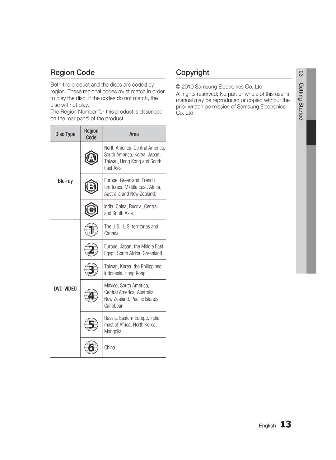 Samsung BD-C5300/XEN, BD-C5300/EDC, BD-C5300/XEF, BD-C5300/XEE manual Region Code, Copyright 