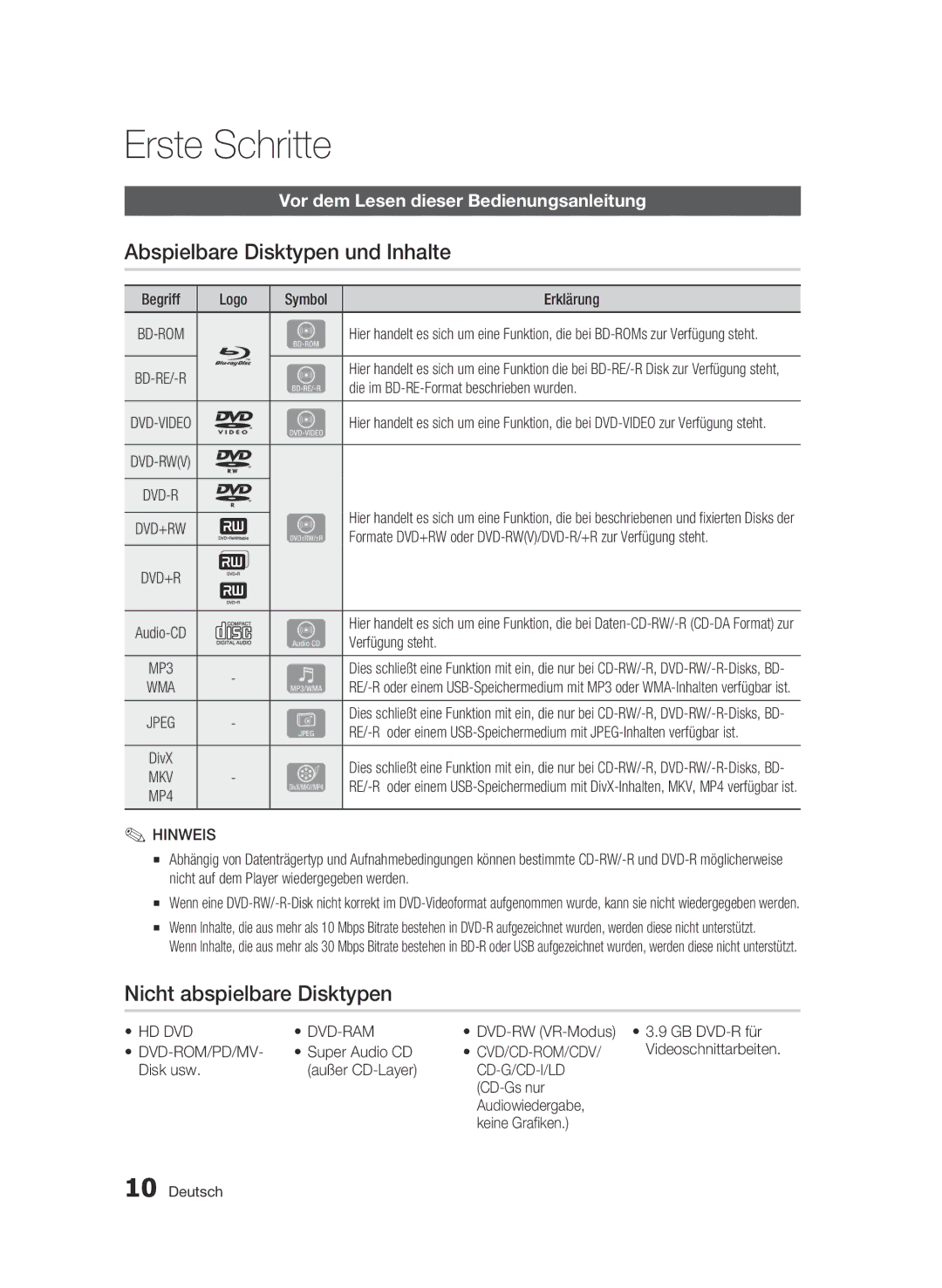 Samsung BD-C5300/EDC, BD-C5300/XEN Erste Schritte, Abspielbare Disktypen und Inhalte, Nicht abspielbare Disktypen, Hinweis 