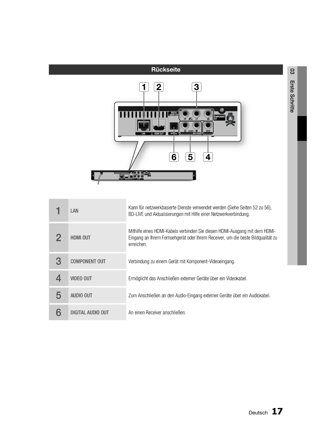 Samsung BD-C5300/XEE, BD-C5300/EDC, BD-C5300/XEN Rückseite, Erreichen, Verbindung zu einem Gerät mit Komponent-Videoeingang 