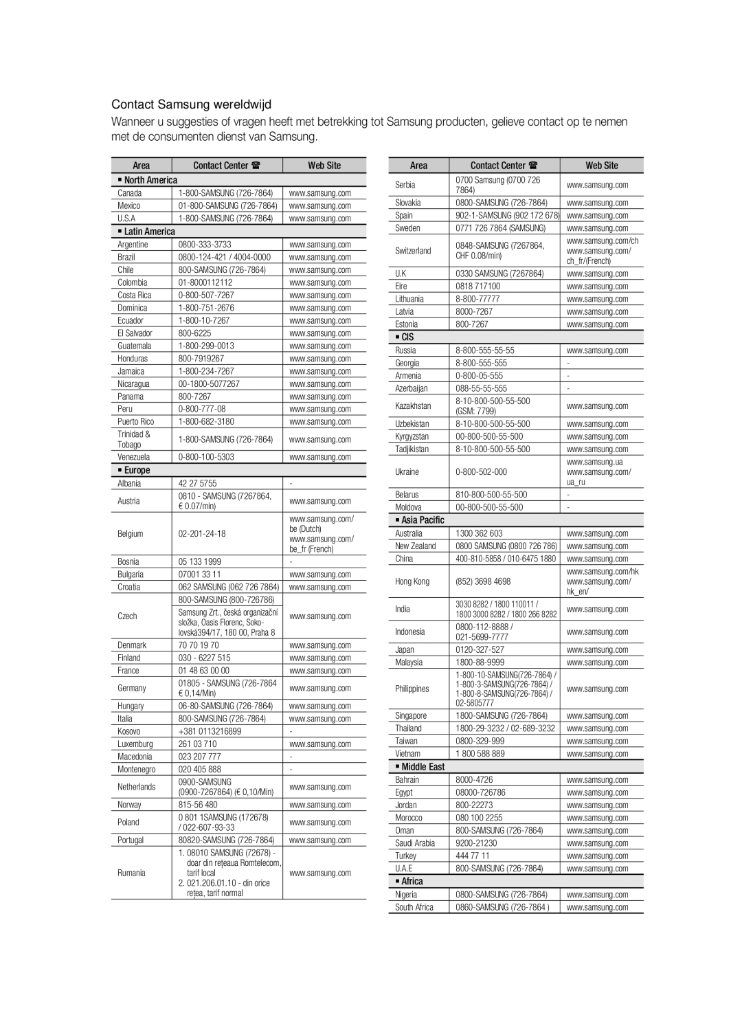 Samsung BD-C5300/EDC, BD-C5300/XEN, BD-C5300/XEF, BD-C5300/XEE manual 1800-29-3232 