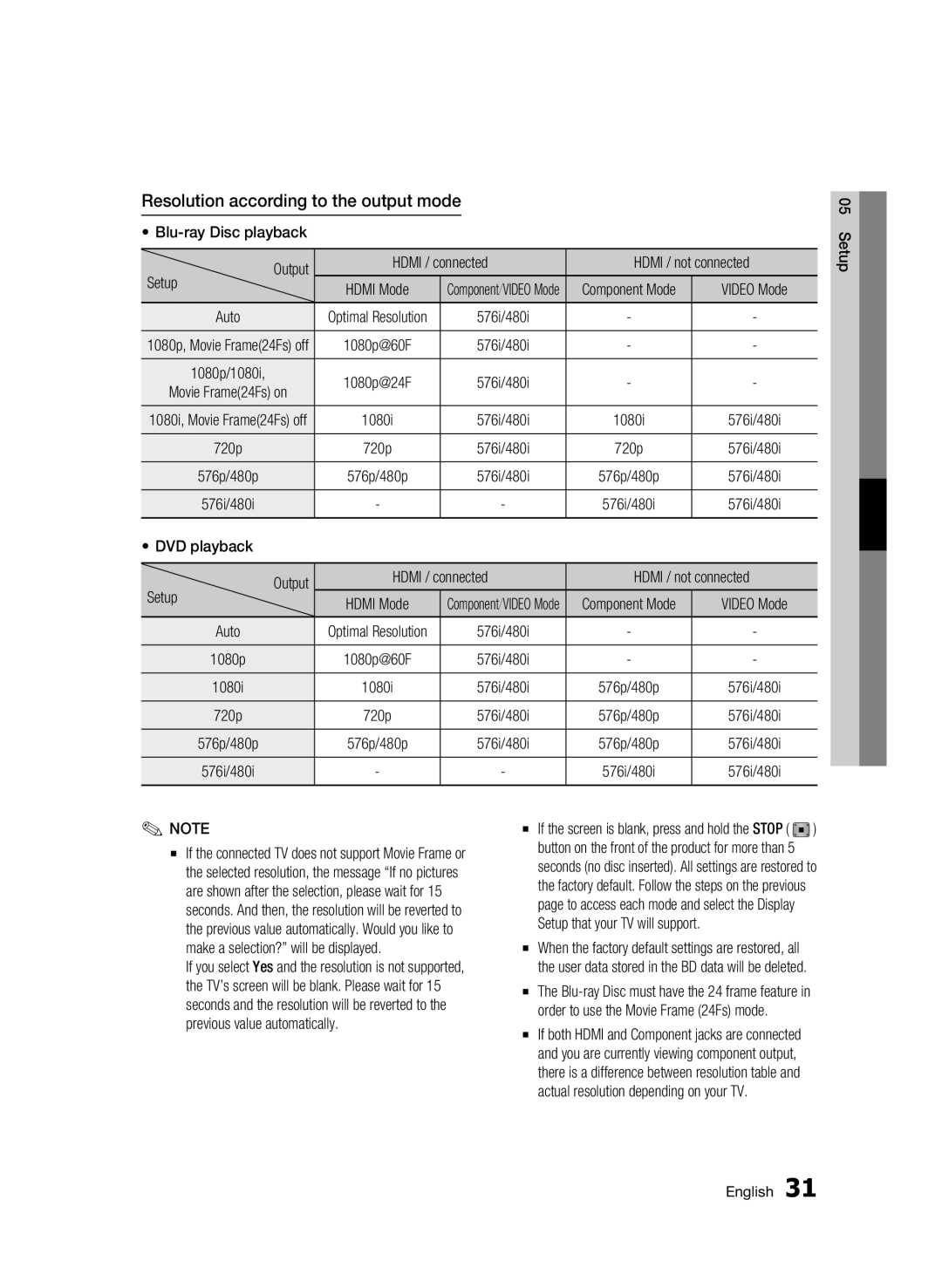 Samsung BD-C5300/XEE, BD-C5300/EDC, BD-C5300/XEN, BD-C5300/XEF manual Resolution according to the output mode 