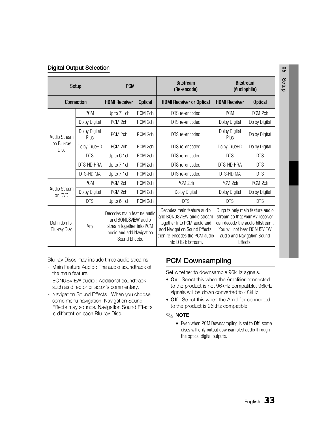 Samsung BD-C5300/XEN manual PCM Downsampling, Digital Output Selection, Bitstream, Set whether to downsample 96kHz signals 