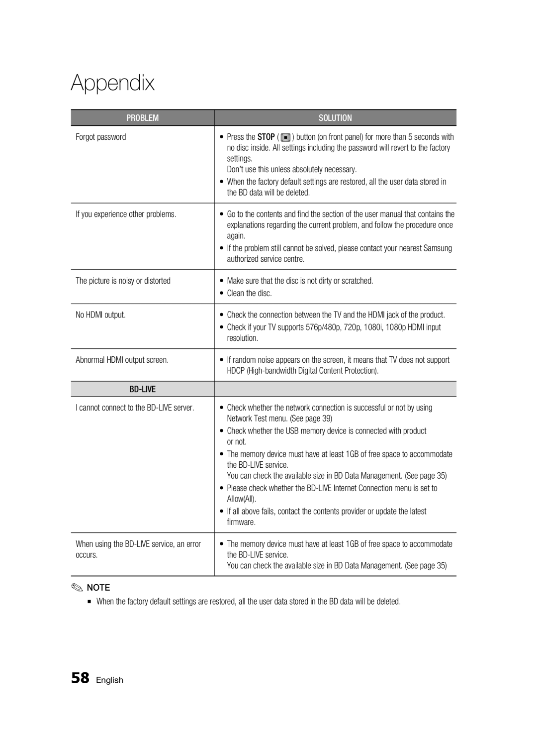 Samsung BD-C5300/XEF Forgot password, Settings Don’t use this unless absolutely necessary, Again, Network Test menu. See 