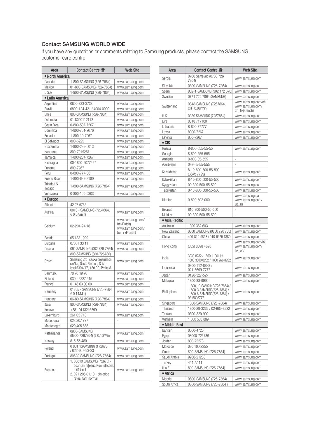 Samsung BD-C5300/EDC, BD-C5300/XEN, BD-C5300/XEF, BD-C5300/XEE manual Area, Web Site, ` Europe, ` Africa 