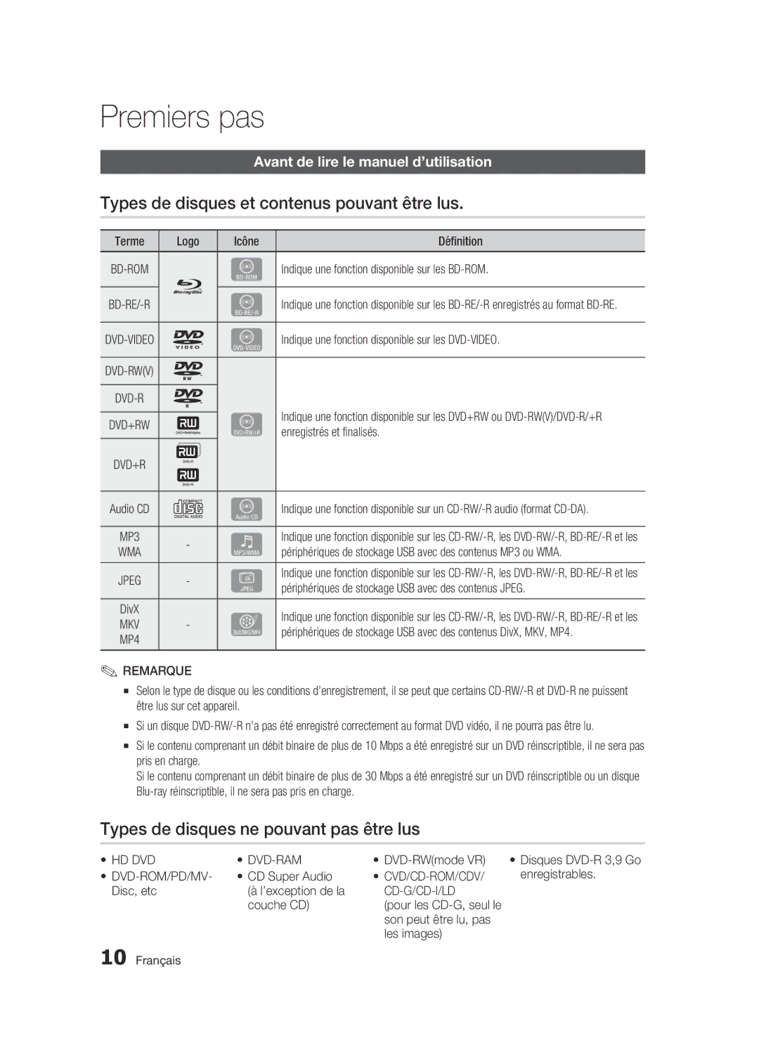 Samsung BD-C5300/XEE Premiers pas, Types de disques et contenus pouvant être lus, Types de disques ne pouvant pas être lus 