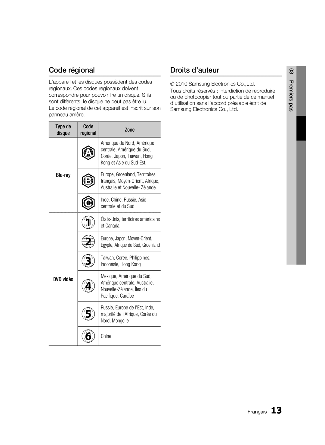 Samsung BD-C5300/XEF, BD-C5300/EDC, BD-C5300/XEN, BD-C5300/XEE manual Code régional, Droits d’auteur 