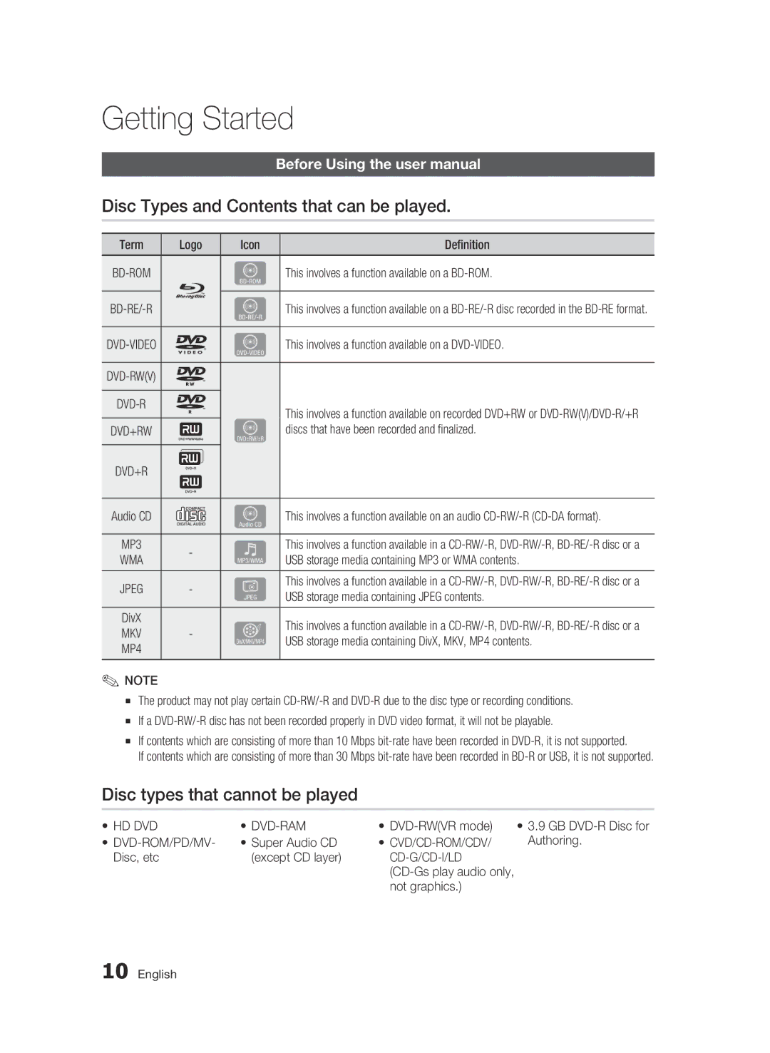 Samsung BD-C5300/XEF manual Getting Started, Disc Types and Contents that can be played, Disc types that cannot be played 