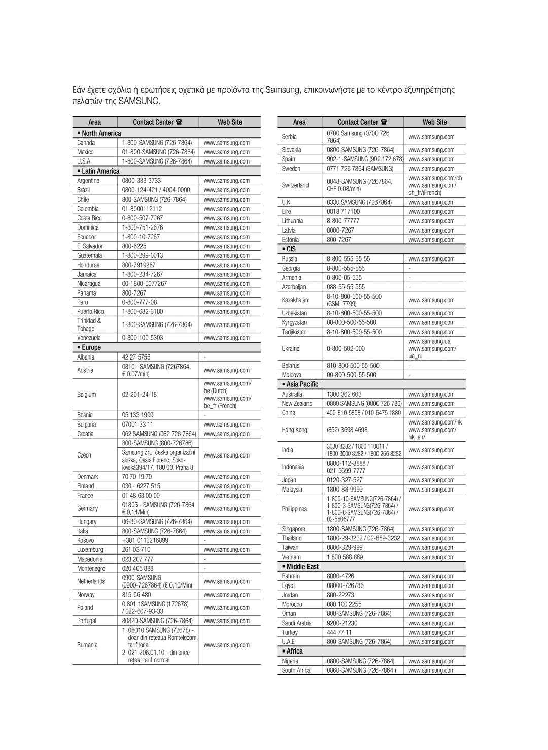 Samsung BD-C5300/XEN, BD-C5300/EDC, BD-C5300/XEF, BD-C5300/XEE manual Contact Center  