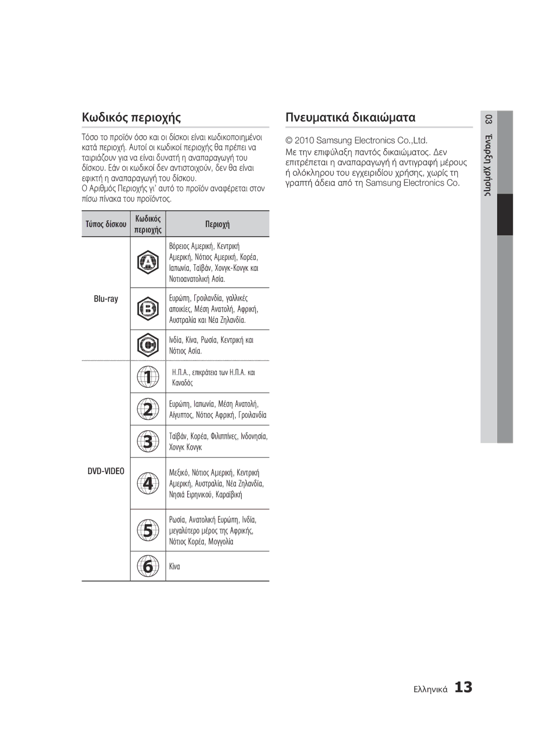 Samsung BD-C5300/XEF, BD-C5300/EDC, BD-C5300/XEN, BD-C5300/XEE manual Κωδικός περιοχής, Πνευματικά δικαιώματα 