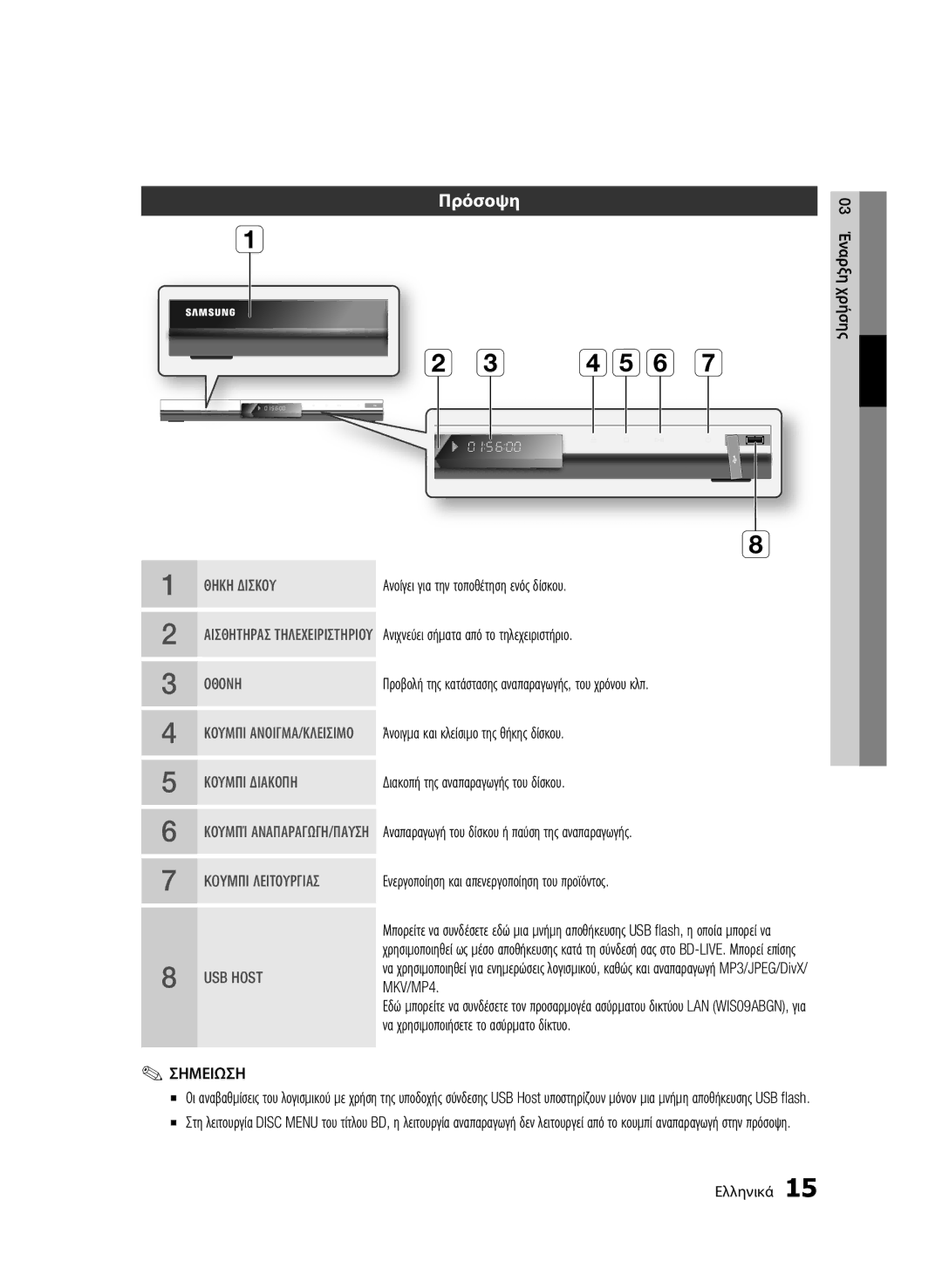 Samsung BD-C5300/EDC, BD-C5300/XEN, BD-C5300/XEF, BD-C5300/XEE manual Πρόσοψη, MKV/MP4 