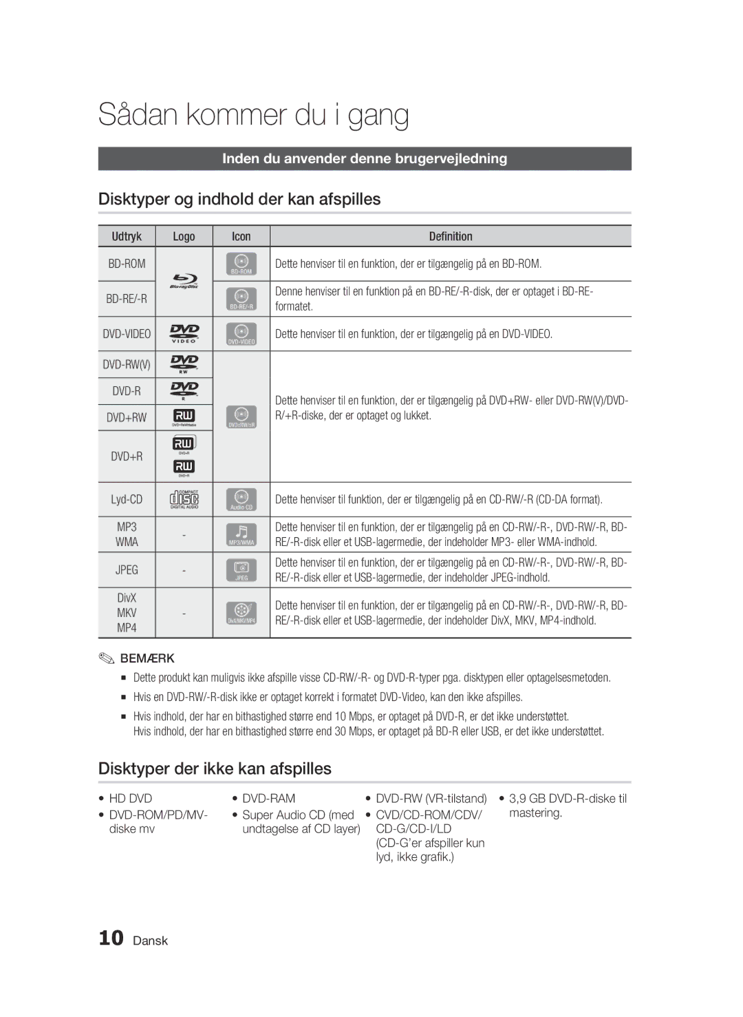 Samsung BD-C5300/XEE Sådan kommer du i gang, Disktyper og indhold der kan afspilles, Disktyper der ikke kan afspilles 