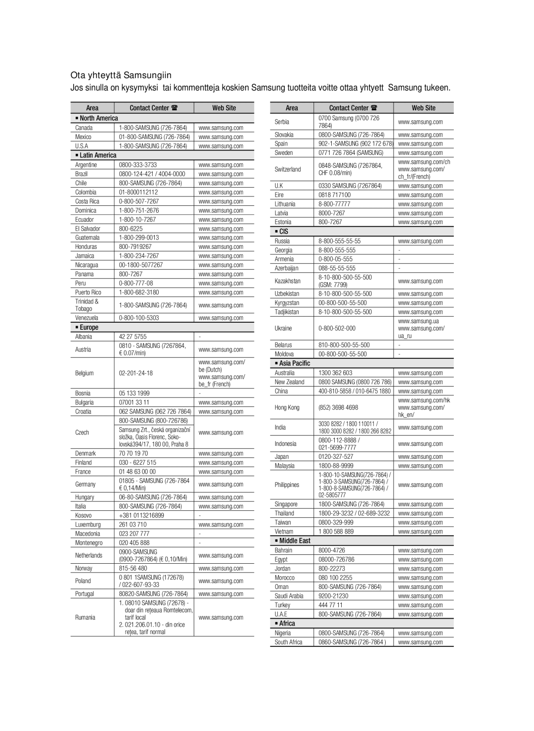 Samsung BD-C5300/XEE manual ` Cis 