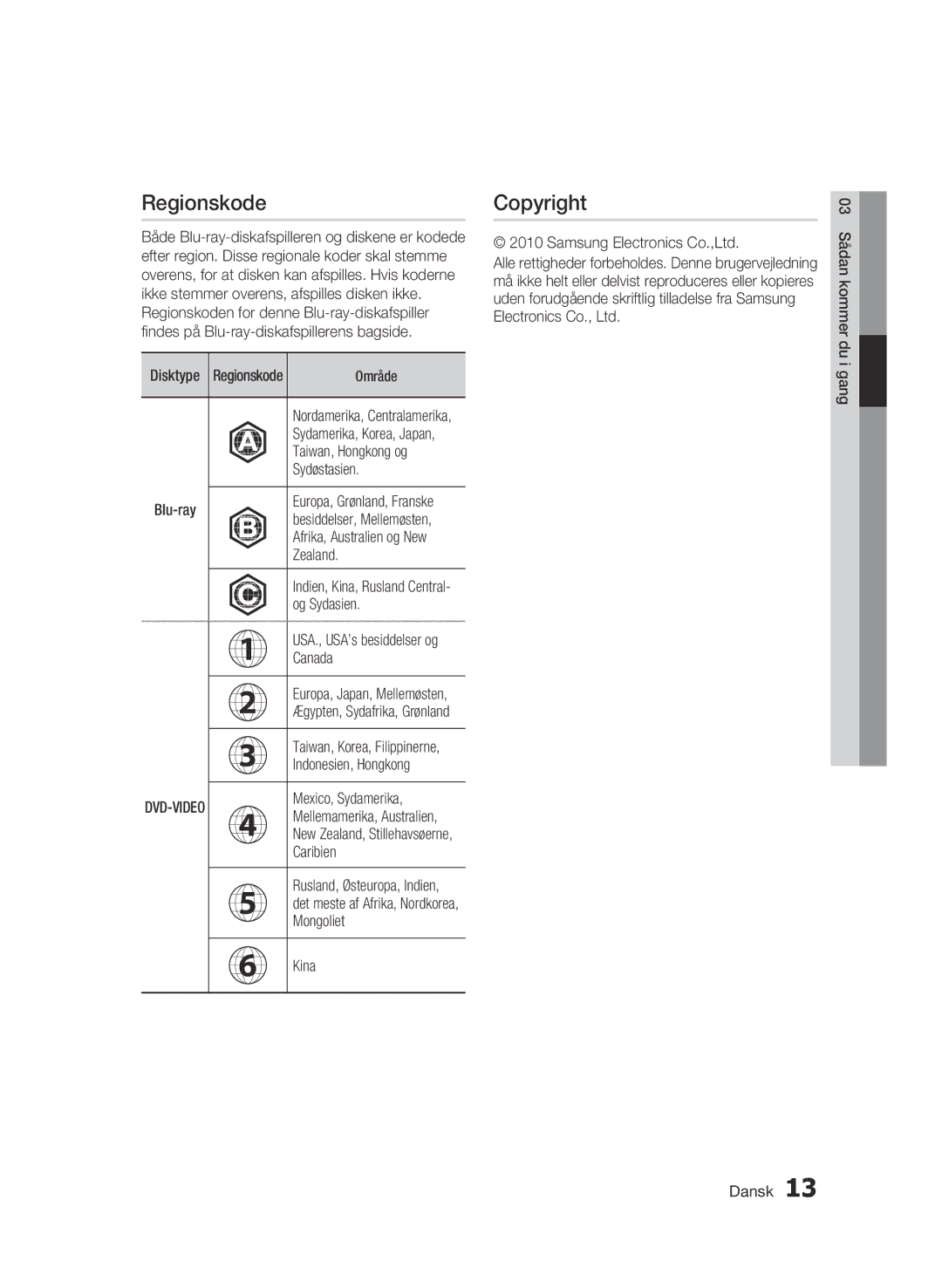 Samsung BD-C5300/XEE manual Regionskode, Copyright 