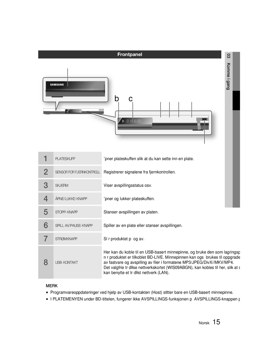 Samsung BD-C5300/XEE manual Åpner plateskuffen slik at du kan sette inn en plate, Registrerer signalene fra fjernkontrollen 