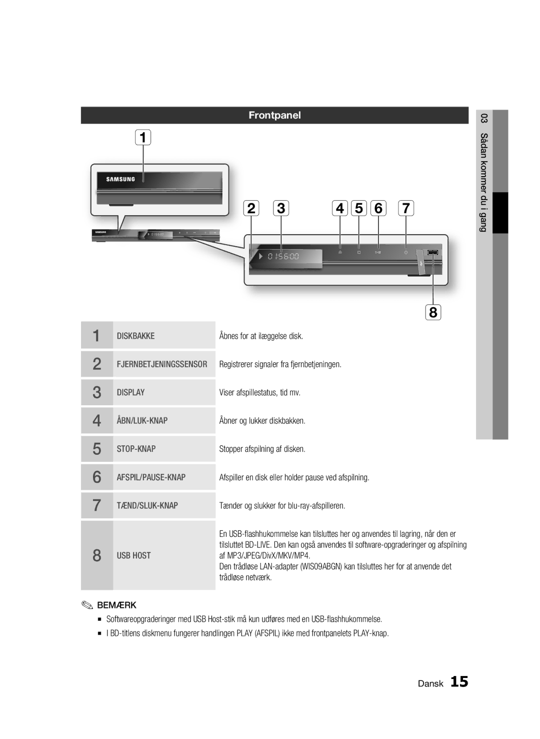 Samsung BD-C5300/XEE manual Frontpanel 