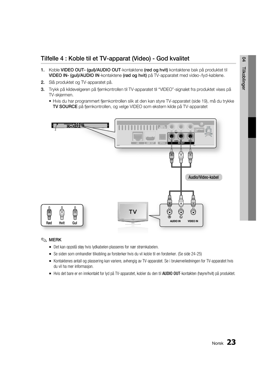 Samsung BD-C5300/XEE manual Tilfelle 4 Koble til et TV-apparat Video God kvalitet, Rød Hvit Gul 