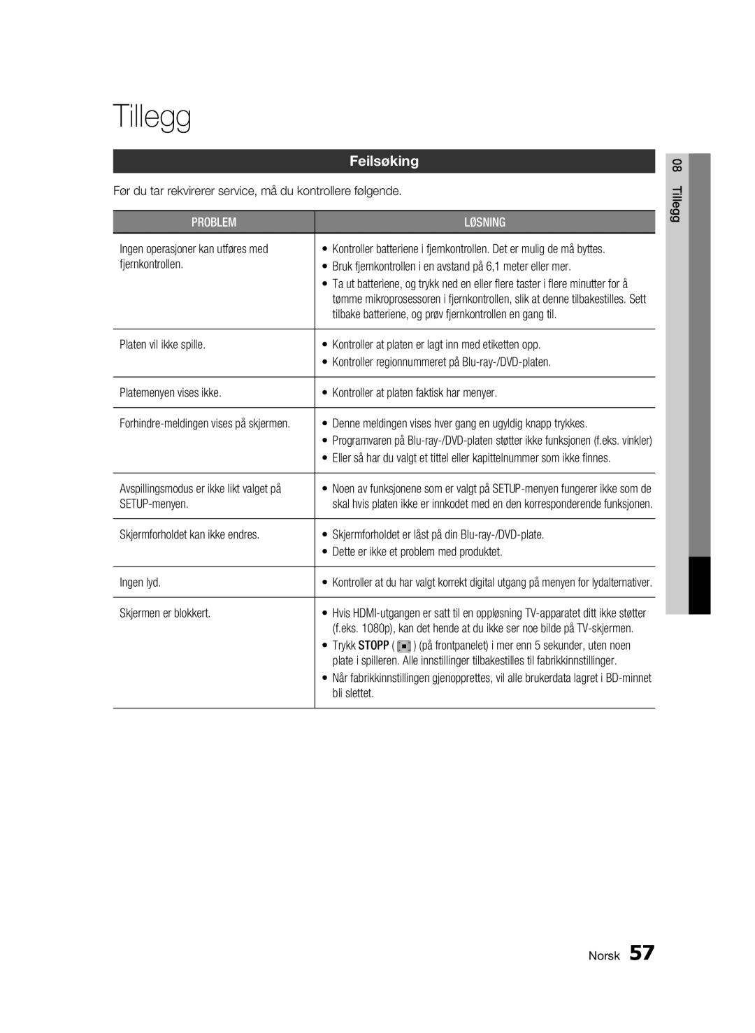 Samsung BD-C5300/XEE manual Tillegg, Feilsøking 